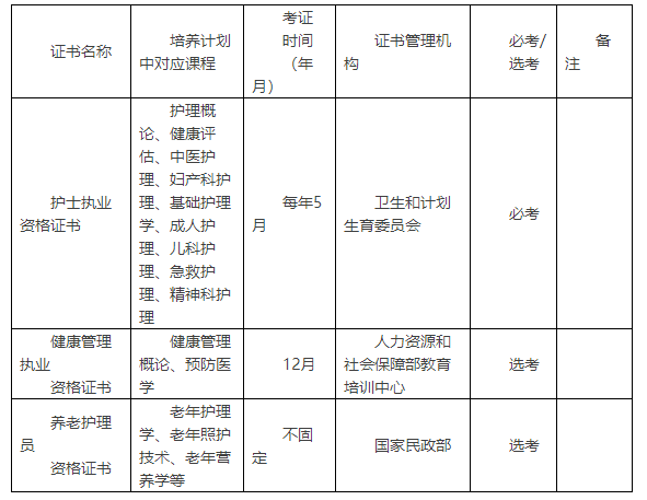 2017级护理专业培养计划