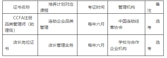 2017级 连锁经营管理（中高职贯通） 专业培养计划