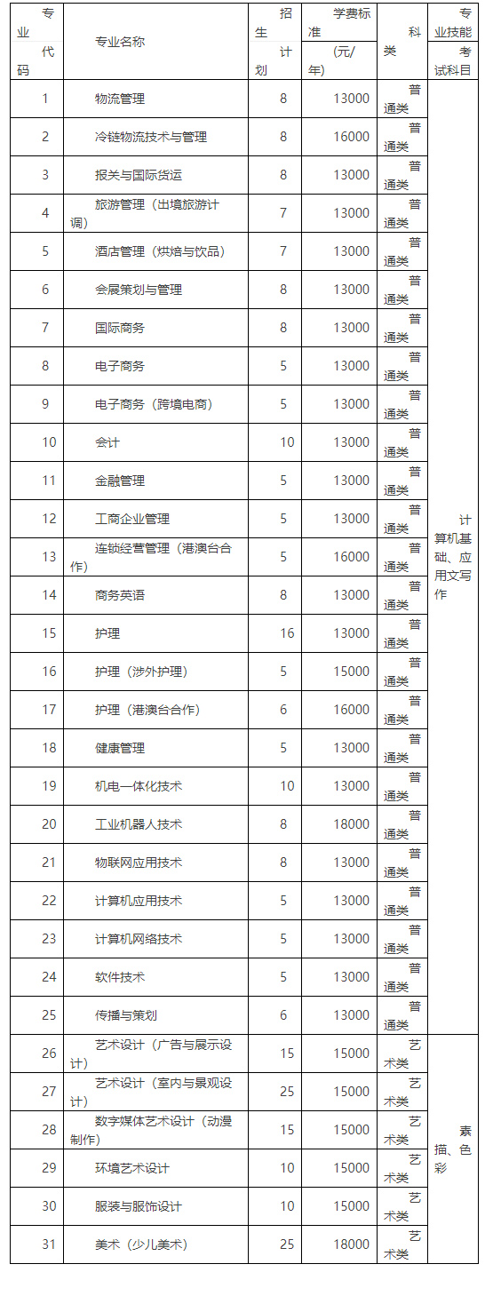 2017年上海立达职业技术学院“三校生”招生简章