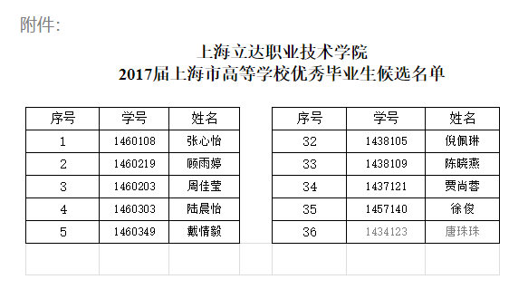 上海立达职业技术学院关于上报2017届上海市高等学校优秀毕业生候选人的请示