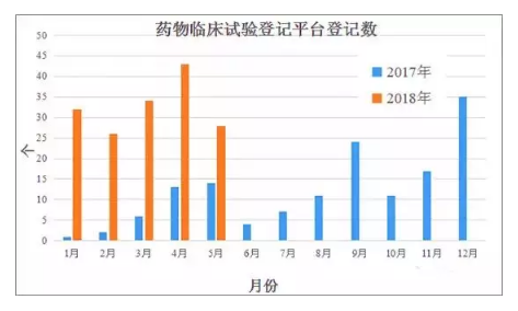 通过一致性评价品种分析及预测