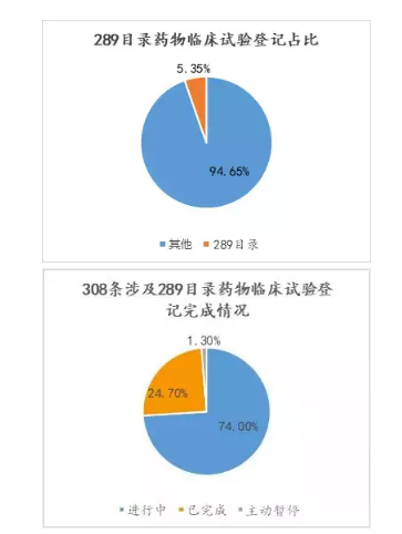 通过一致性评价品种分析及预测