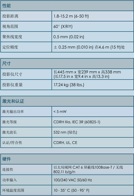 FARO Tracer M 三维激光投影仪 FARO Tracer M 三维激光投影仪