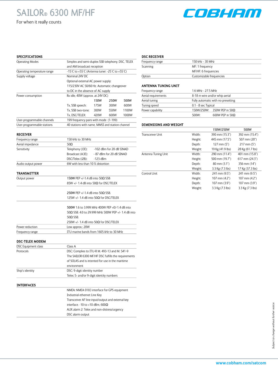 02 SAILOR 6300 MF_HF Radio