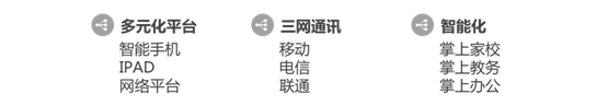格瑞體育致力于智慧校園的建設 格瑞體育致力于智慧校園的建設