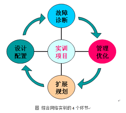 福禄克（FLUKE）网络布线系统工程师认证课程