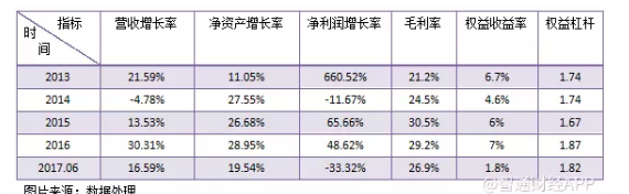 大基金再加持,中芯,蜕变! 大基金再加持,中芯,蜕变!