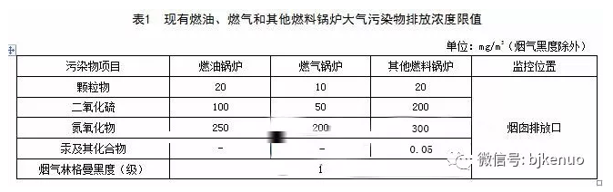 山东发布锅炉和建材工业大气污染物排放标准，2019年1月1日实施