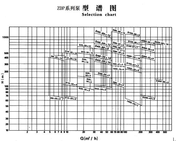 ZPD型自平衡多级泵