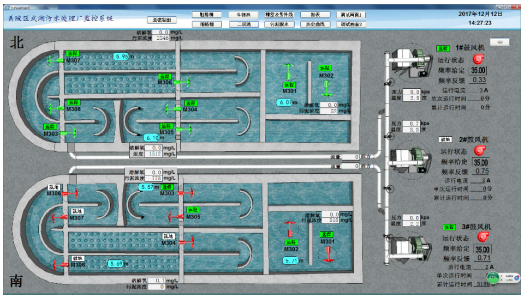 武湖污水处理厂自动化系统设备总包
