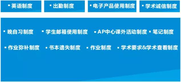 七大指标告诉你如何选择国际高中? 七大指标告诉你如何选择国际高中?