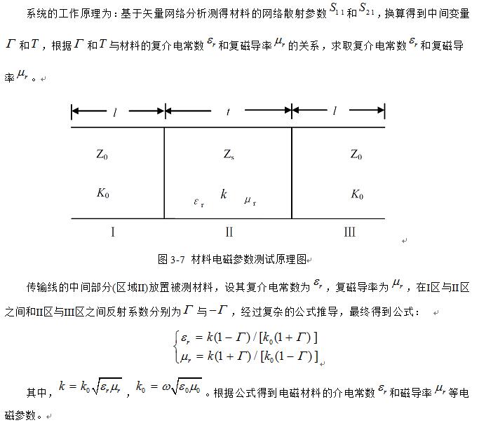 AV9820CA电磁材料技术教学实验系统