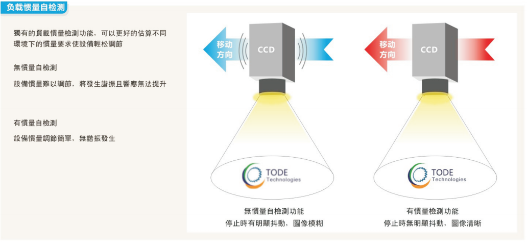 伺服驱动器SGYS系列 拓达伺服驱动器SGYS系列