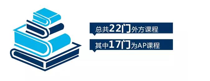七大指标告诉你如何选择国际高中? 七大指标告诉你如何选择国际高中?