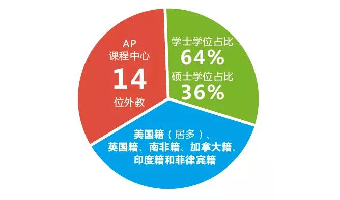 七大指标告诉你如何选择国际高中? 七大指标告诉你如何选择国际高中?