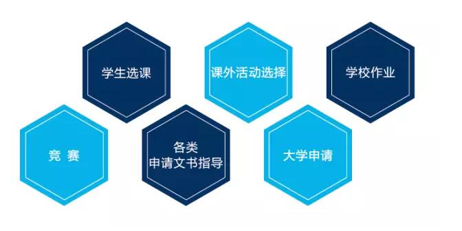 七大指标告诉你如何选择国际高中? 七大指标告诉你如何选择国际高中?