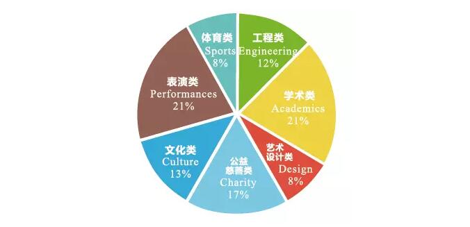 七大指标告诉你如何选择国际高中? 七大指标告诉你如何选择国际高中?
