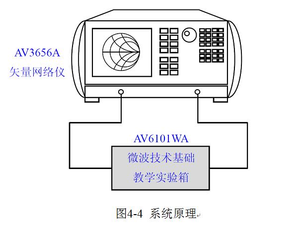 AV9820WA微波技术基础教学实验系统