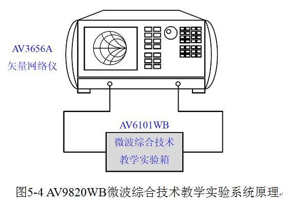 AV9820WB微波综合技术教学实验系统