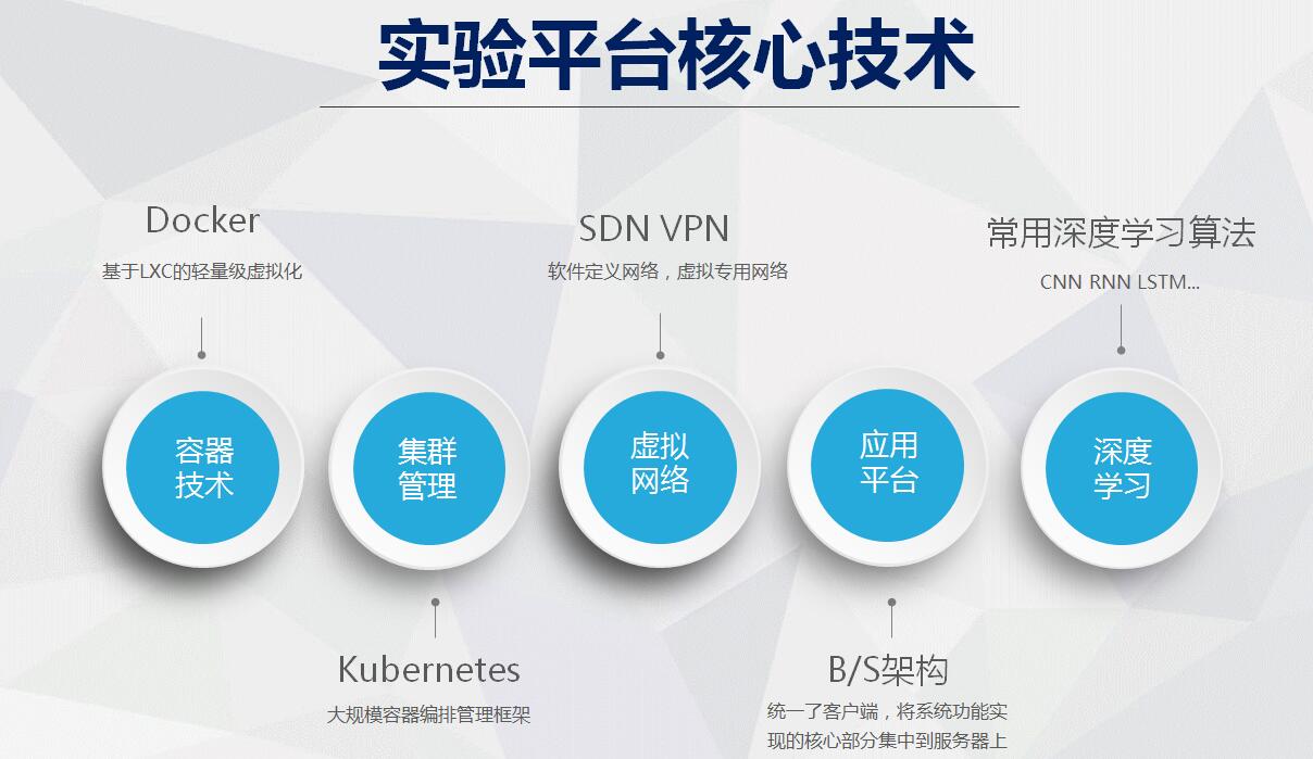 人工智能实验平台