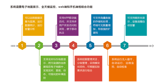 大咖云集！ 廈門縱橫集團精彩亮相 2018物聯(lián)中國年度盛典