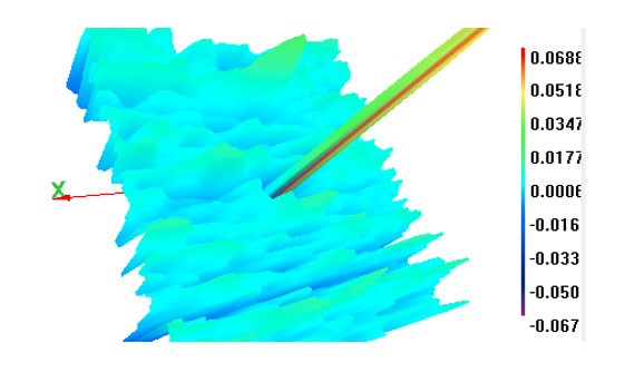 3D檢測
