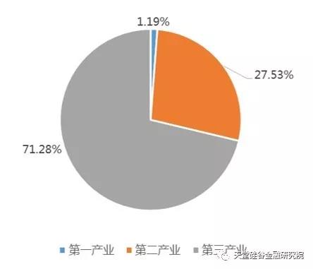 动漫产业占日本gdp(2)