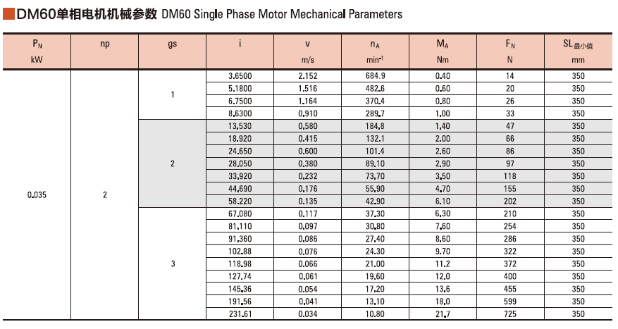 中大交流電動滾筒電機DM60