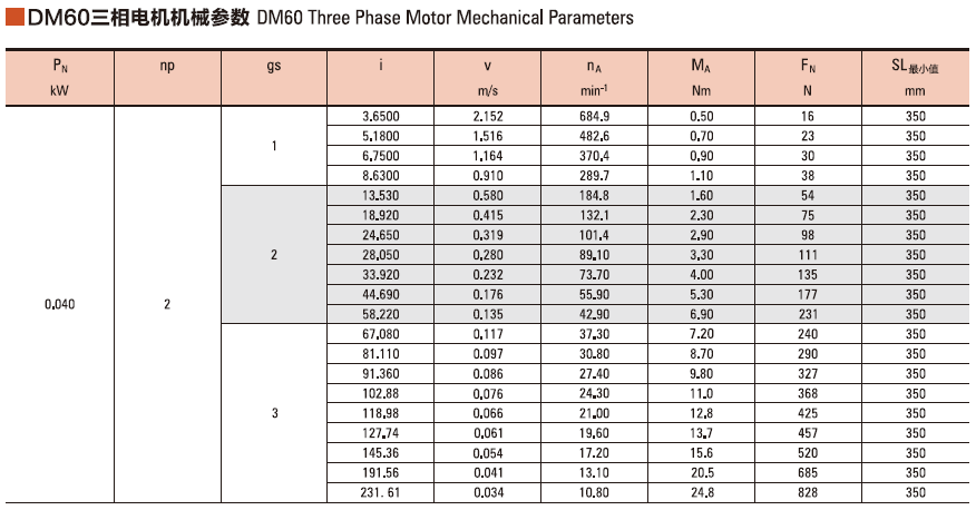 中大交流电动滚筒电机DM60