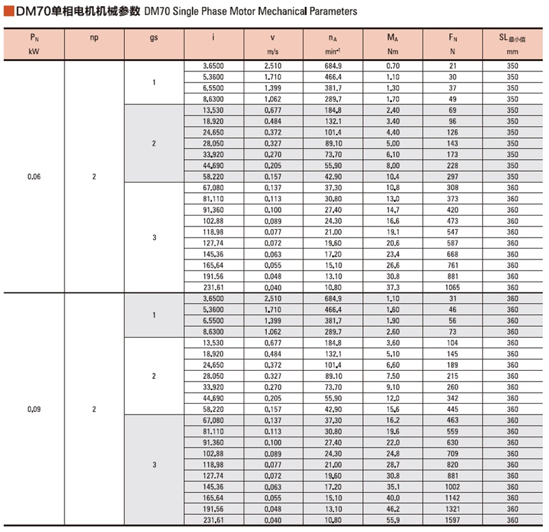 中大交流電動滾筒電機Φ70