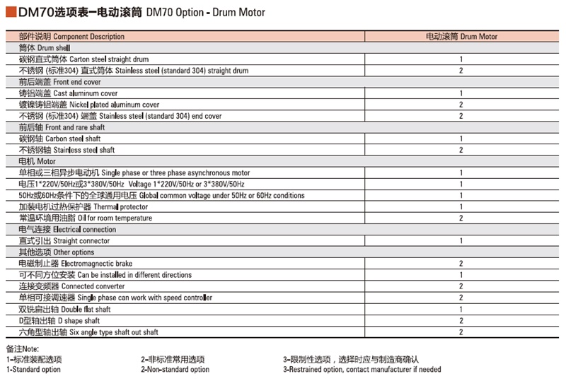 中大交流電動(dòng)滾筒電機(jī)Φ70