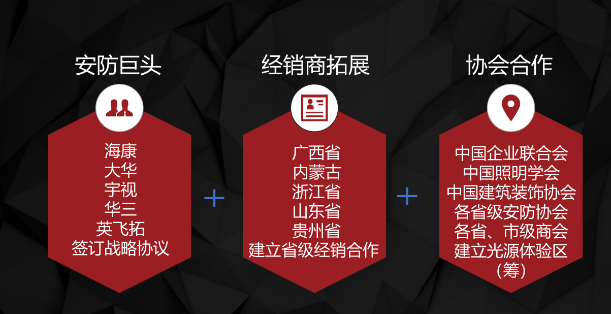 万博足彩app光电半年工作汇报暨上市工作提要 万博足彩app光电半年工作汇报暨上市工作提要