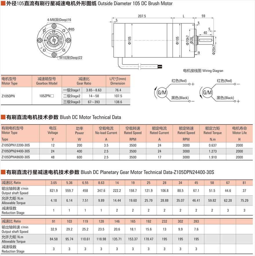 中大直流有刷行星減速電機(jī)外徑105