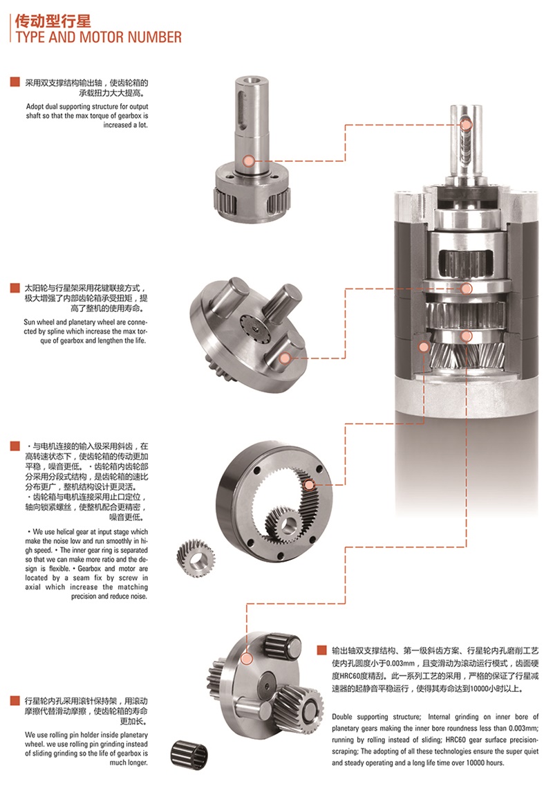 中大直流無刷行星減速電機型號命名名規(guī)則