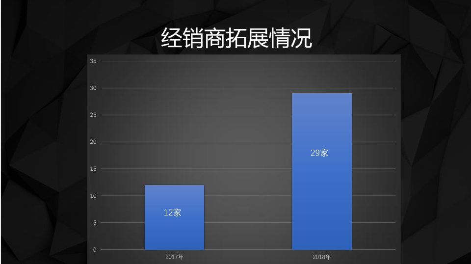 万博足彩app光电半年工作汇报暨上市工作提要 万博足彩app光电半年工作汇报暨上市工作提要