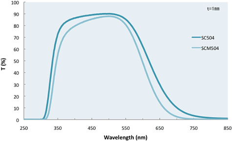  SC504/SCM504,近红外线吸收滤光片,SUMITA住田光学玻璃