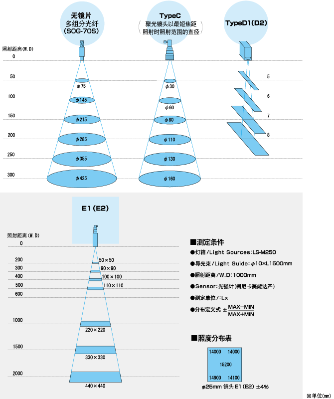 聚光镜头,SUMITA住田光学玻璃