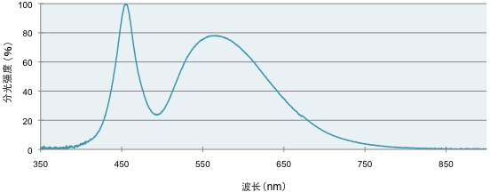 LS-LH150,灯箱,SUMITA住田光学玻璃