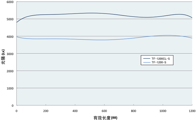 石英灯管,SUMITA住田光学玻璃