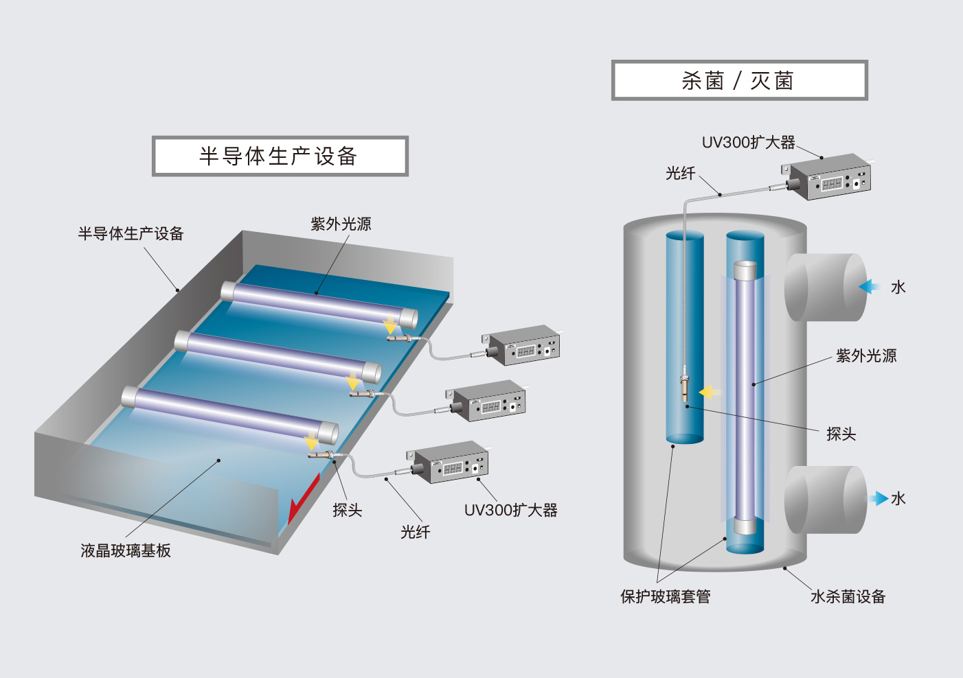 UV-300,紫外线传感器,SUMITA住田光学玻璃