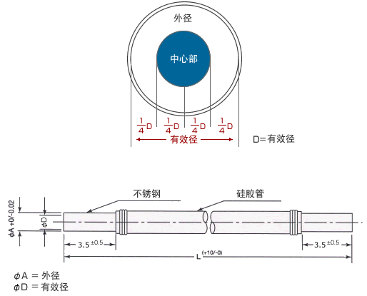 传像束,SUMITA住田光学玻璃