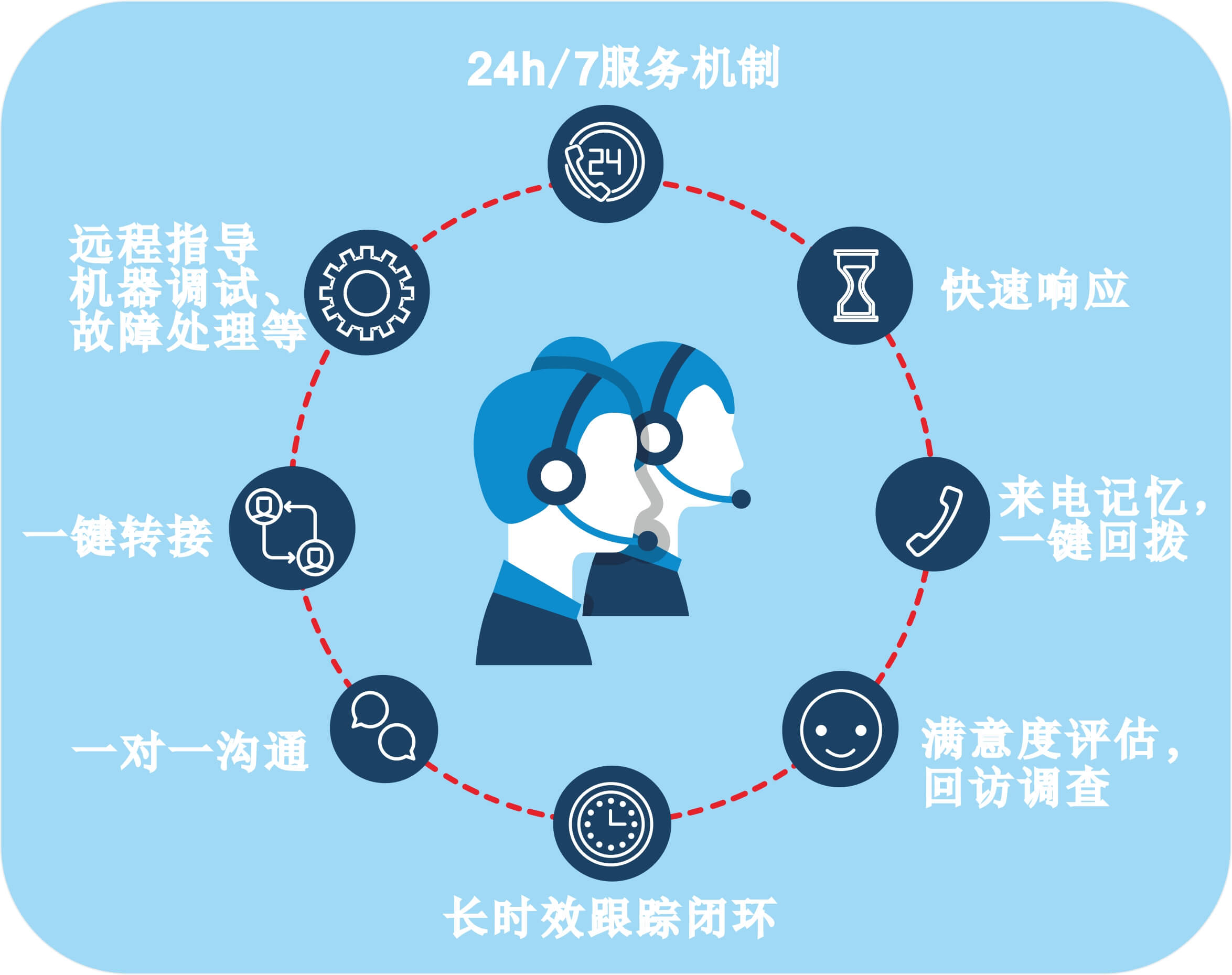 新气象 | Hello,光明 新气象 | Hello,光明