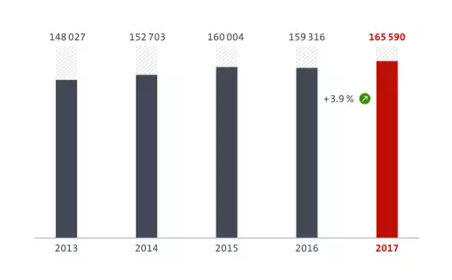 欧洲专利局发布2017年度报告