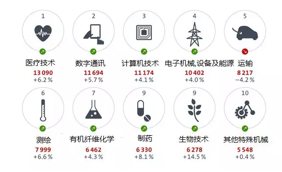 欧洲专利局发布2017年度报告