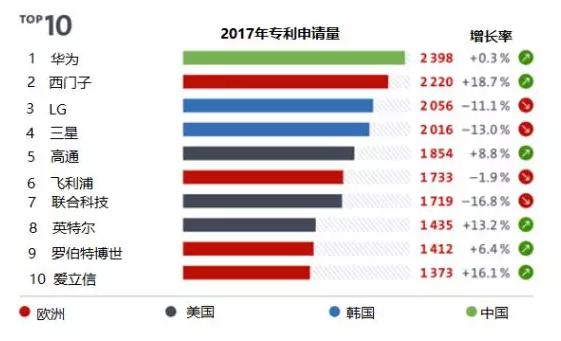 欧洲专利局发布2017年度报告