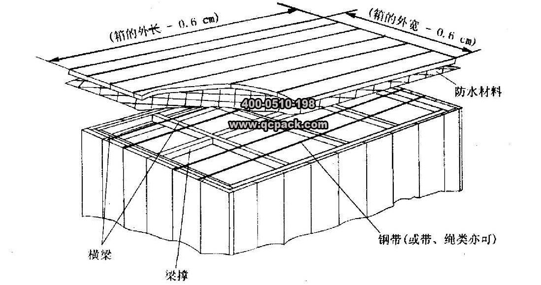 木包裝技術講座4—框架木箱的結構尺寸(2)