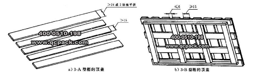 木包裝技術講座4—框架木箱的結構尺寸(2)