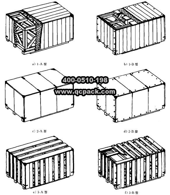 木包装技术讲座4—框架木箱的结构尺寸(1)