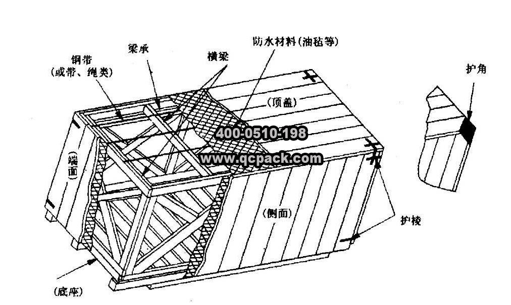 滑木箱结构图片