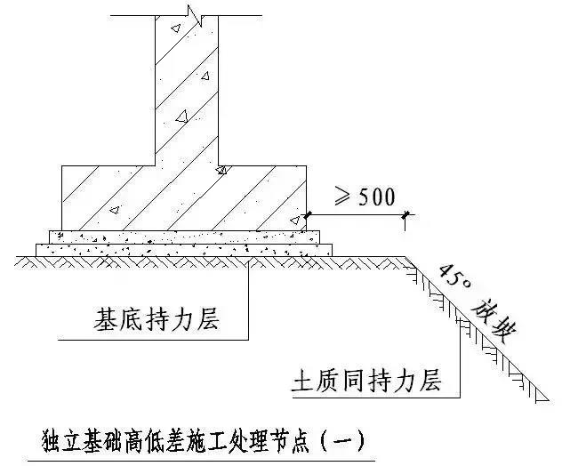 收藏 | 所有的“施工節(jié)點”怎么做？都歸納好了！